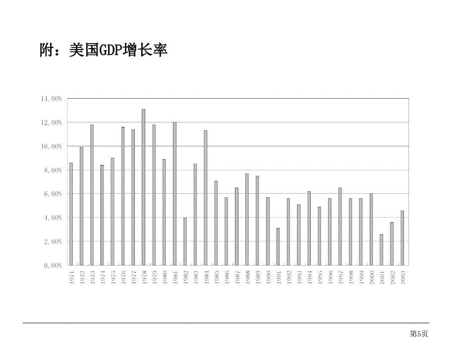 外部环境分析 0903_第5页