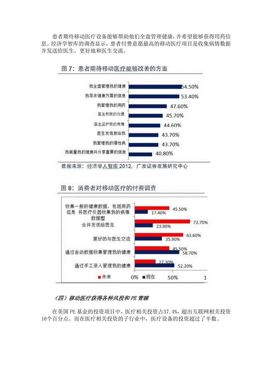 全球可穿戴健康医疗设备深度报告分析21_第5页