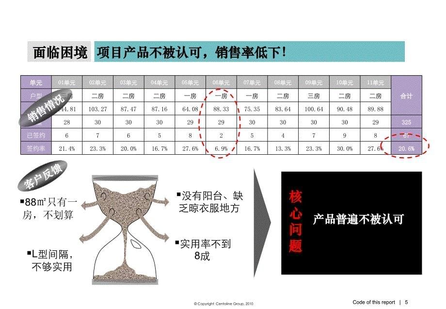 公寓住宅项目营销策划及价格分析报告1_第5页