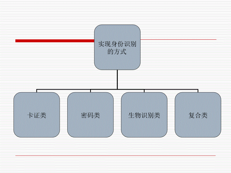 豪宅配置方案研究_第4页