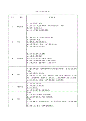 炊事员岗位应急处置卡