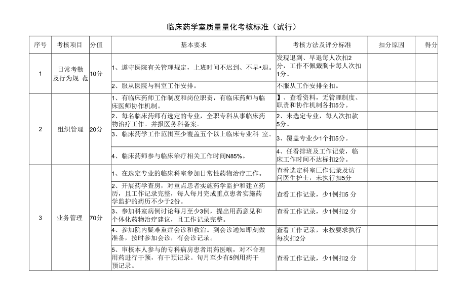 临床药学室质量量化考核标准（试行）_第1页