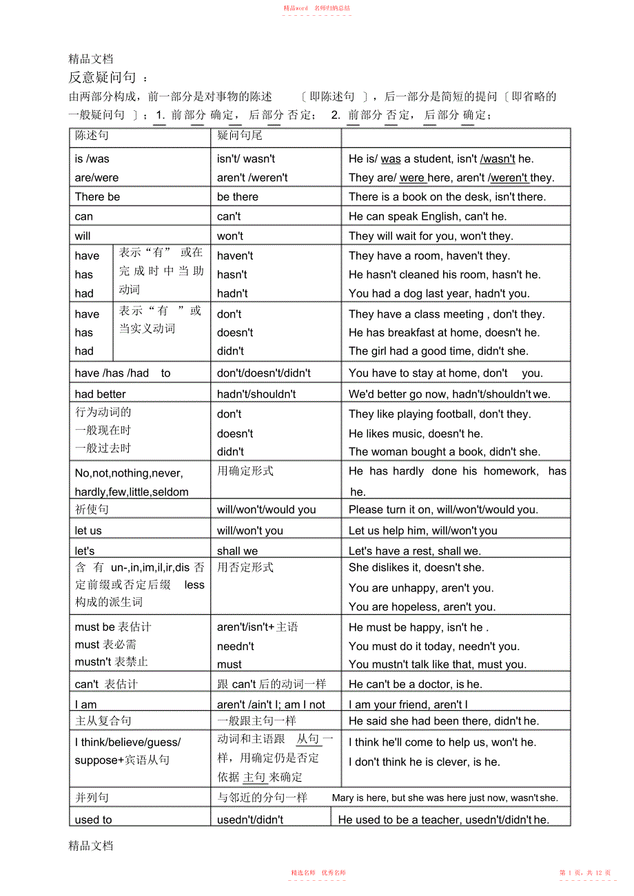 反意疑问句的用法归纳教学内容_第1页