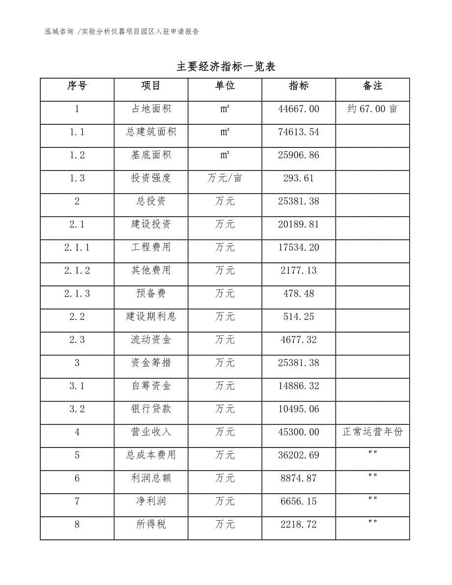 实验分析仪器项目园区入驻申请报告（范文参考）_第5页