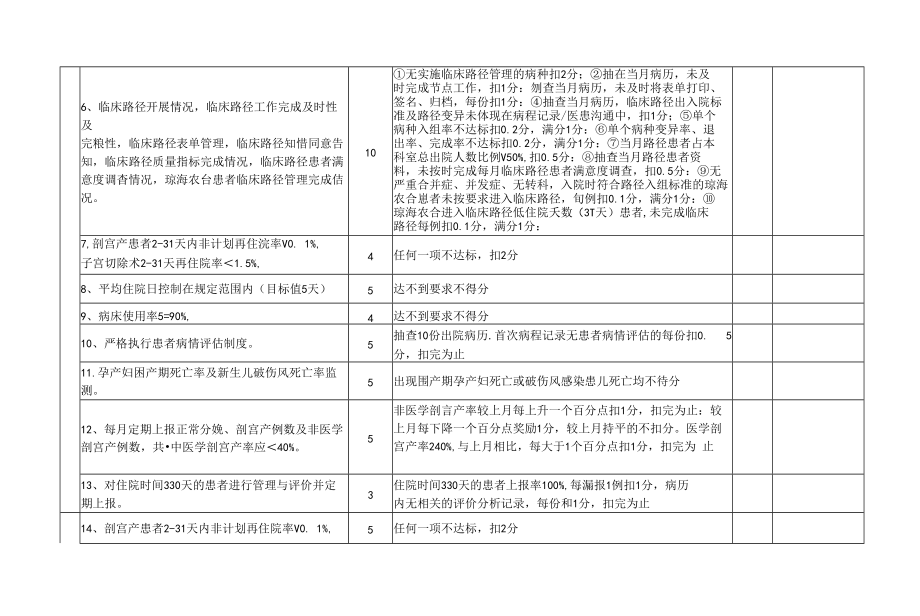 产科医疗质量量化考核评分表（100分）_第2页