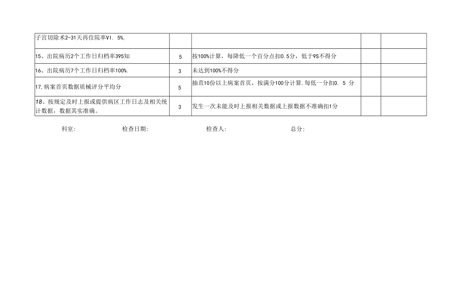 产科医疗质量量化考核评分表（100分）_第3页