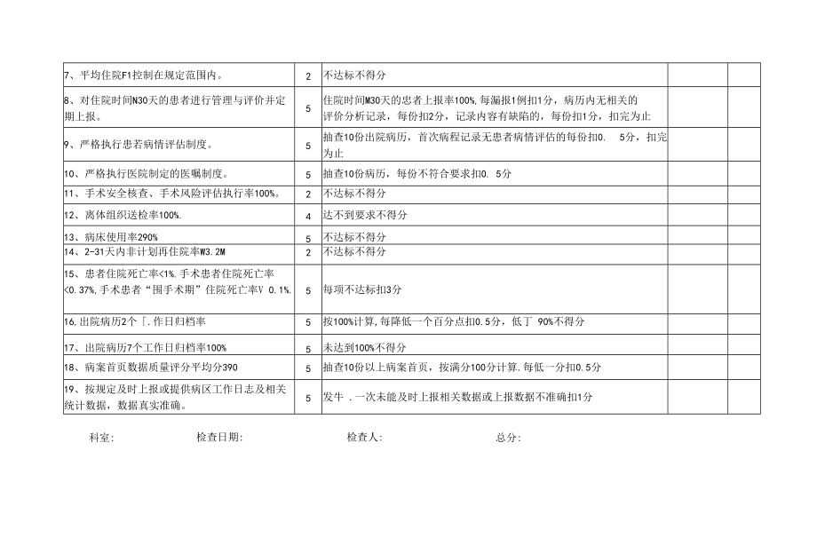 外科系统专业质量量化考核评分表（100分）_第2页