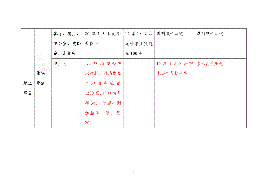 楼盘建造做法统一标准研究_第3页