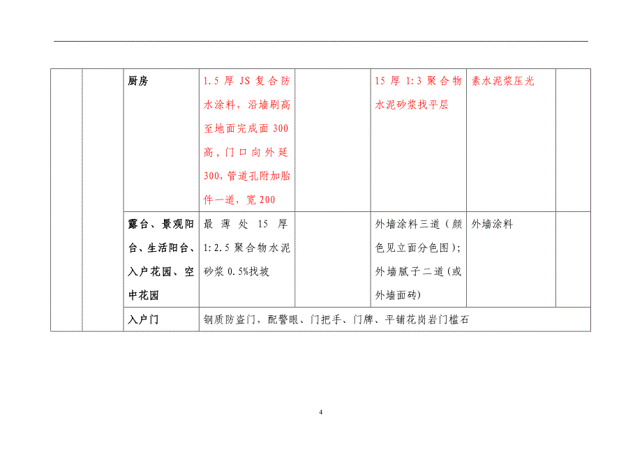 楼盘建造做法统一标准研究_第4页