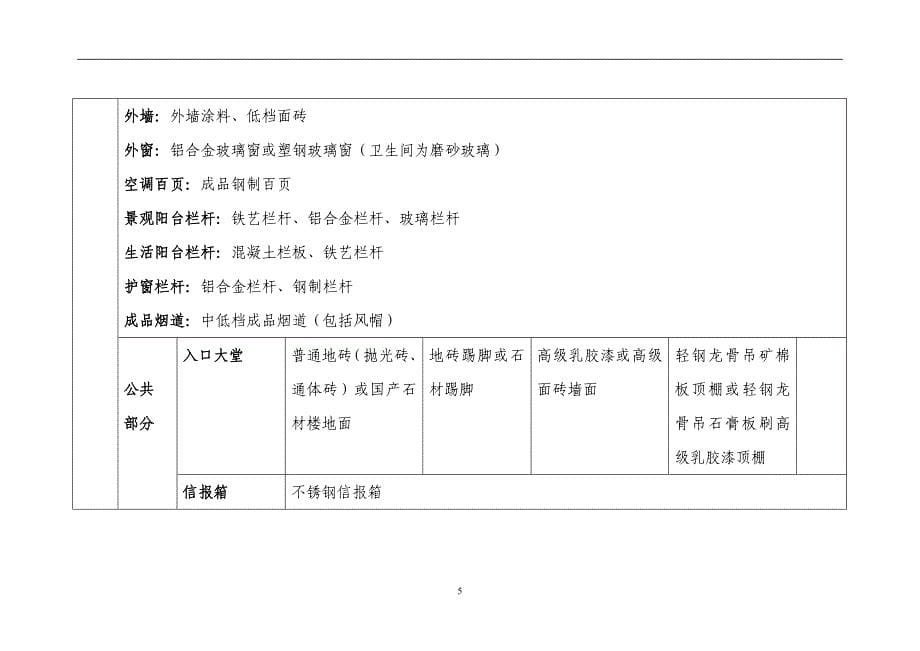 楼盘建造做法统一标准研究_第5页