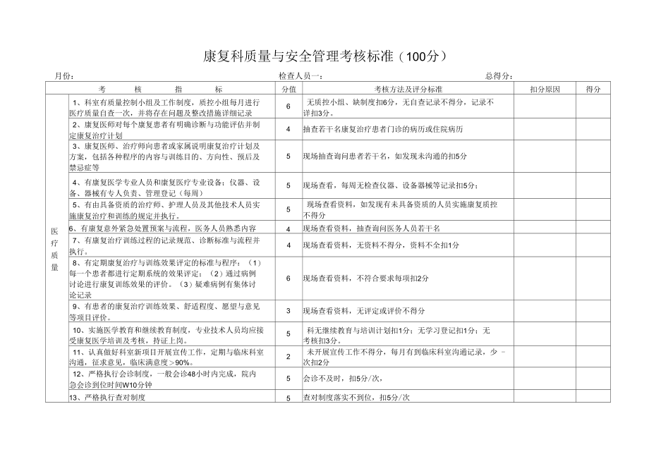 康复科专业质量与安全管理考核标准_第1页