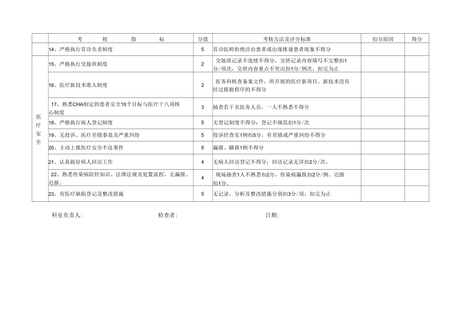 康复科专业质量与安全管理考核标准_第2页