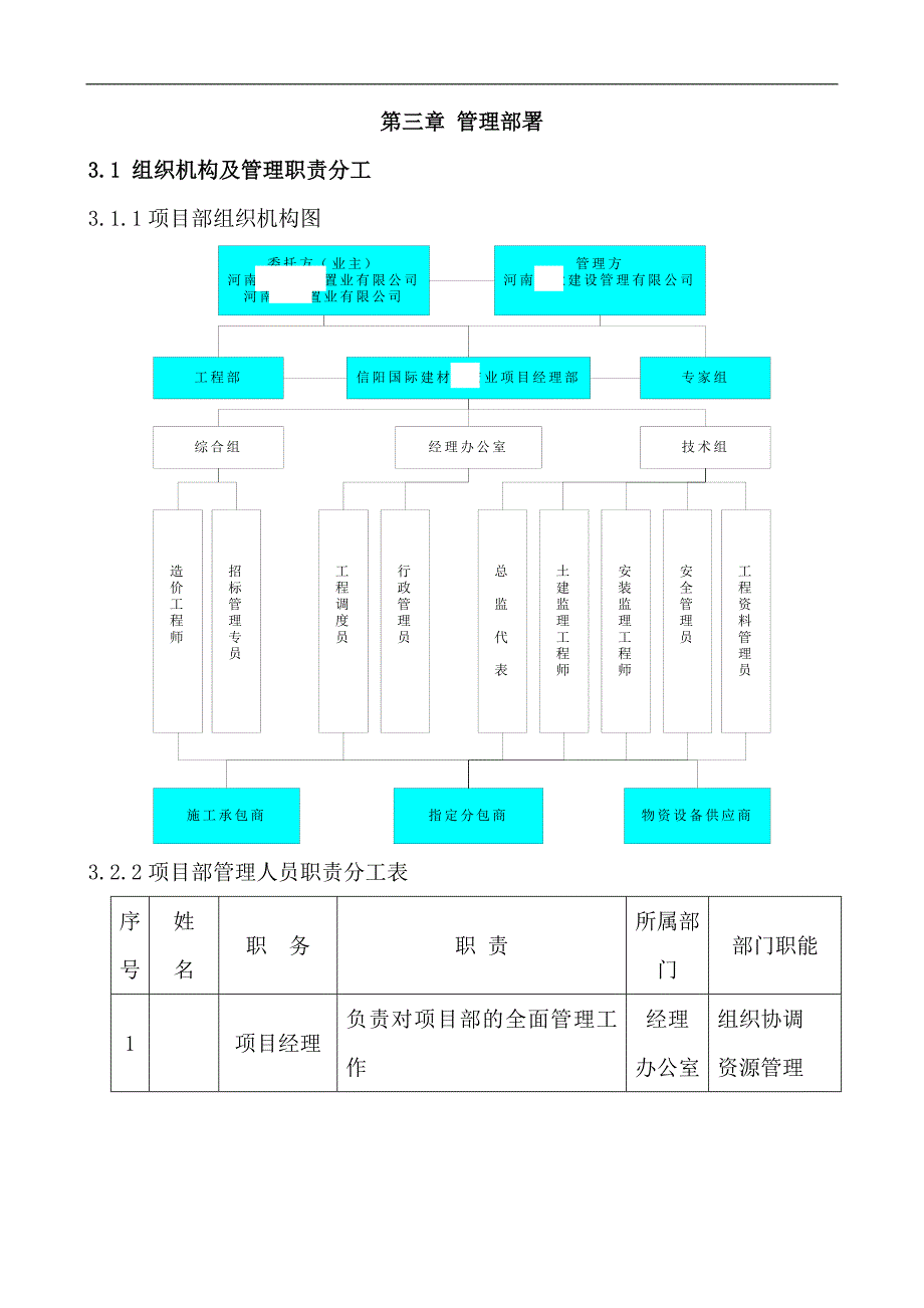 河南信阳某商业项目管理实施规划_第4页