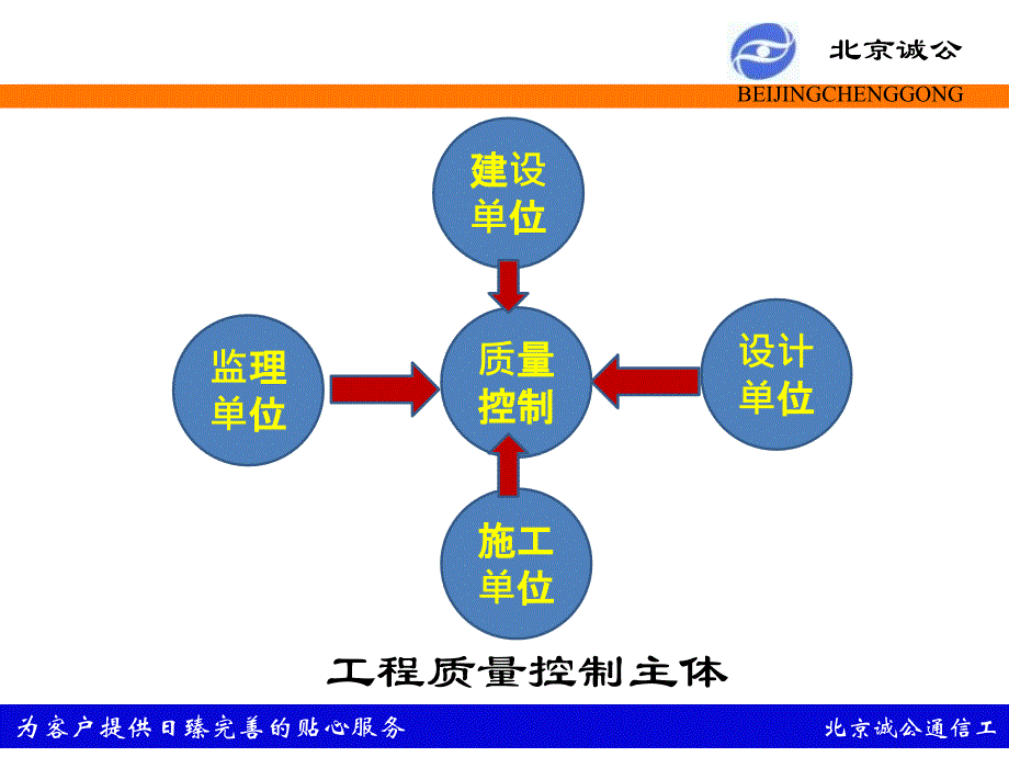 通信铁塔基础施工质量质量控制_第4页