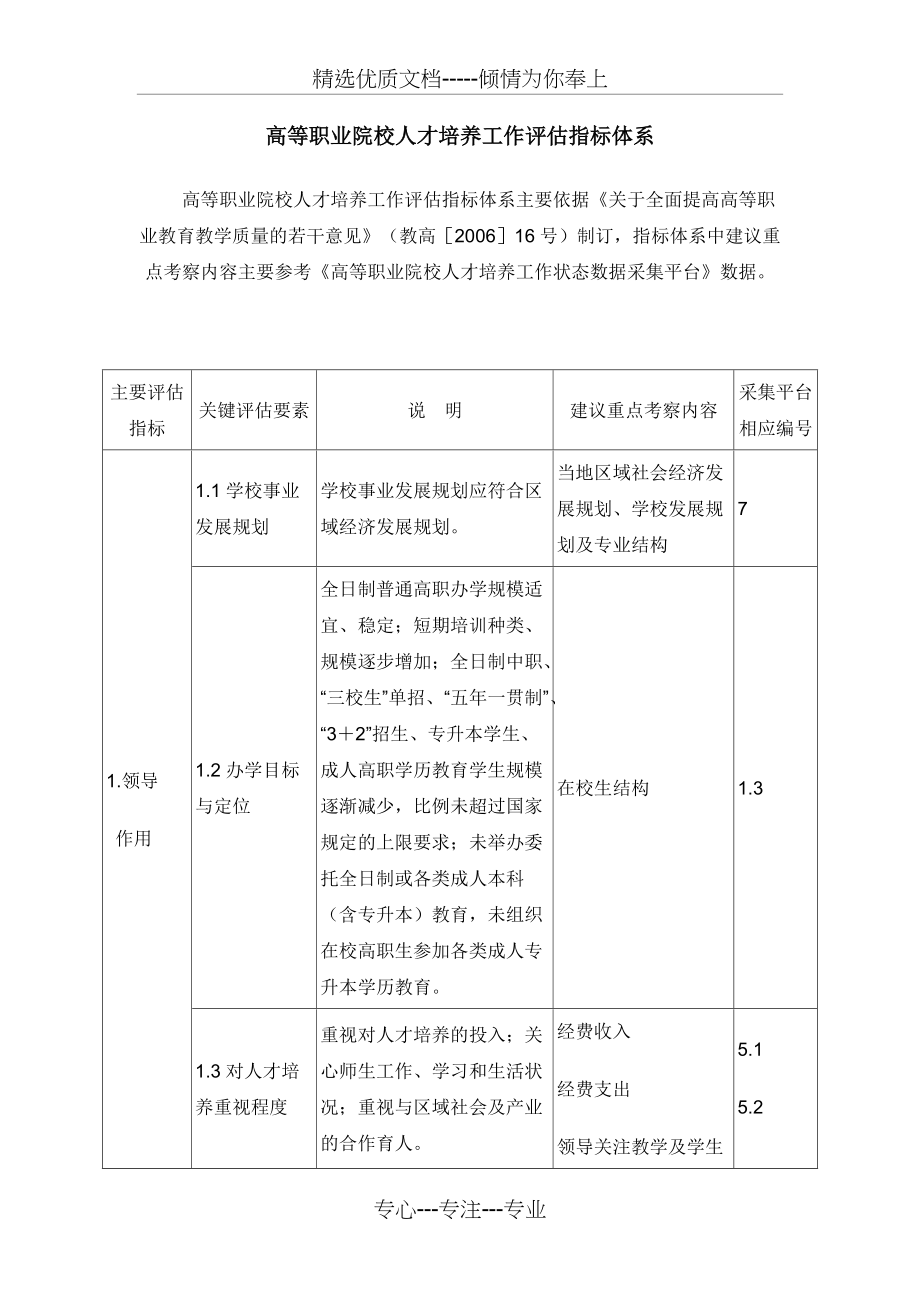 高等职业院校人才培养工作评价指标体系_第1页