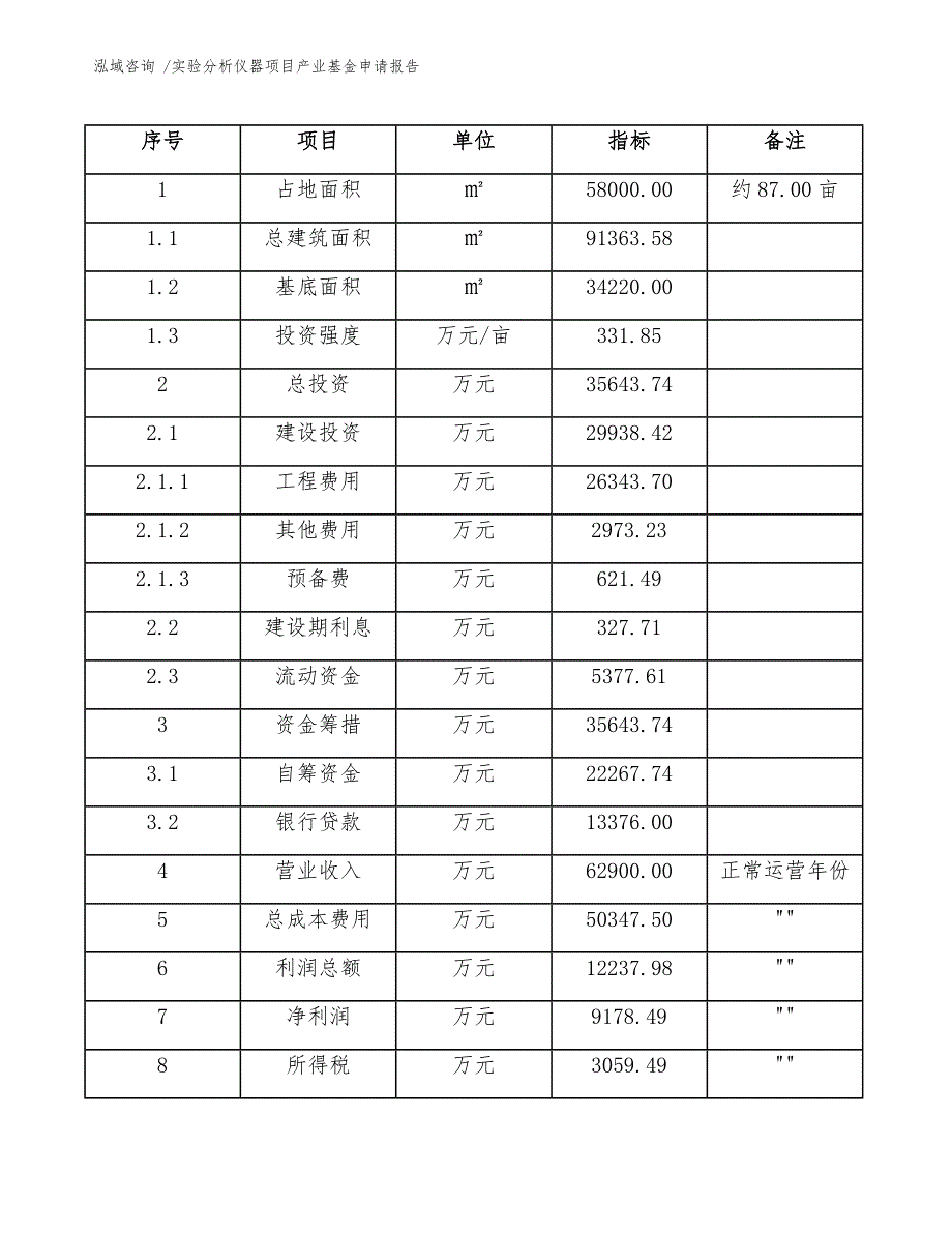 实验分析仪器项目产业基金申请报告（模板）_第4页