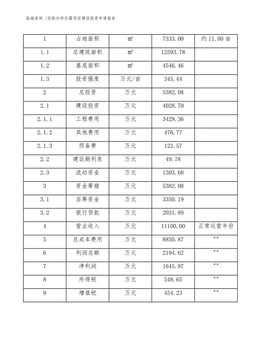 实验分析仪器项目建设投资申请报告（参考模板）_第5页