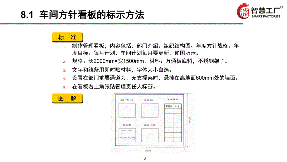 企业全面可视化管理全套8.管理看板的标准[5228]_第3页