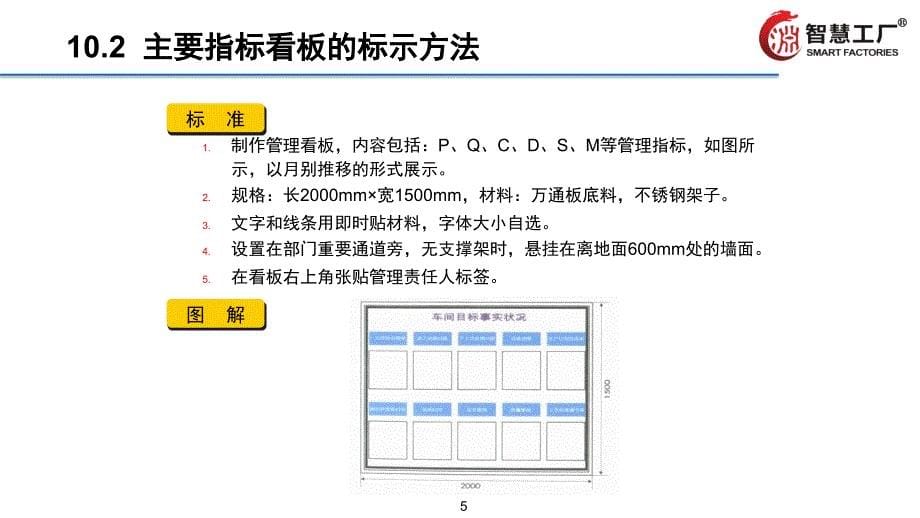 企业全面可视化管理全套8.管理看板的标准[5228]_第5页