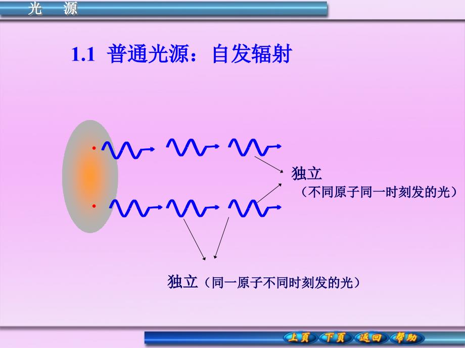 光源_单色光_相干光_第3页