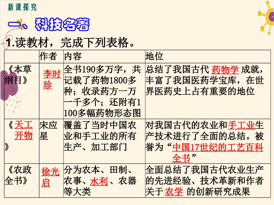 2017春人教版历史七年级下册第16课《明朝的科技、建筑与文学》ppt课件资料_第4页