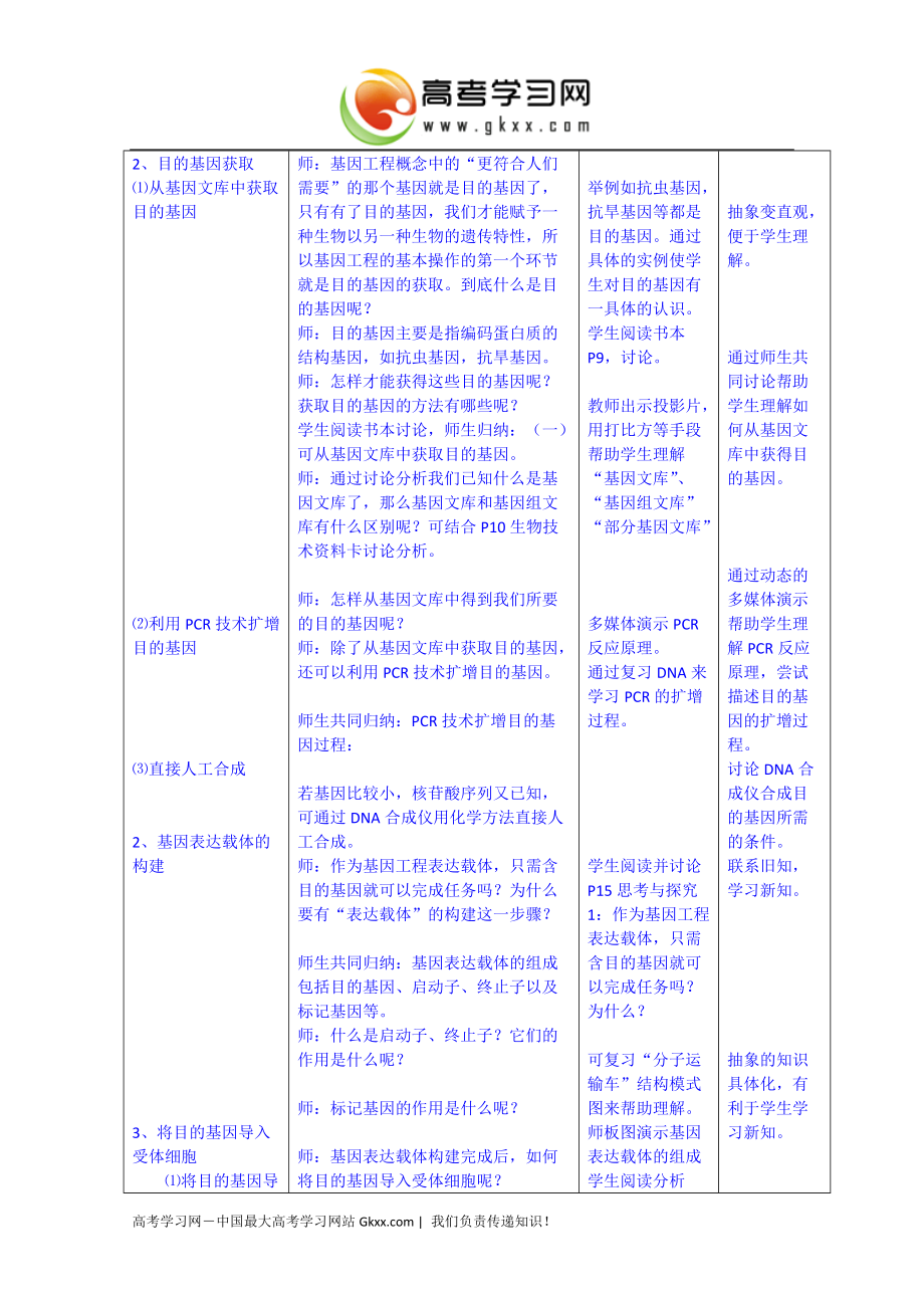 2014-2015学年福建省灌口中学高二生物教案：《基因工程的基本操作程序》(人教版选修3)_第2页