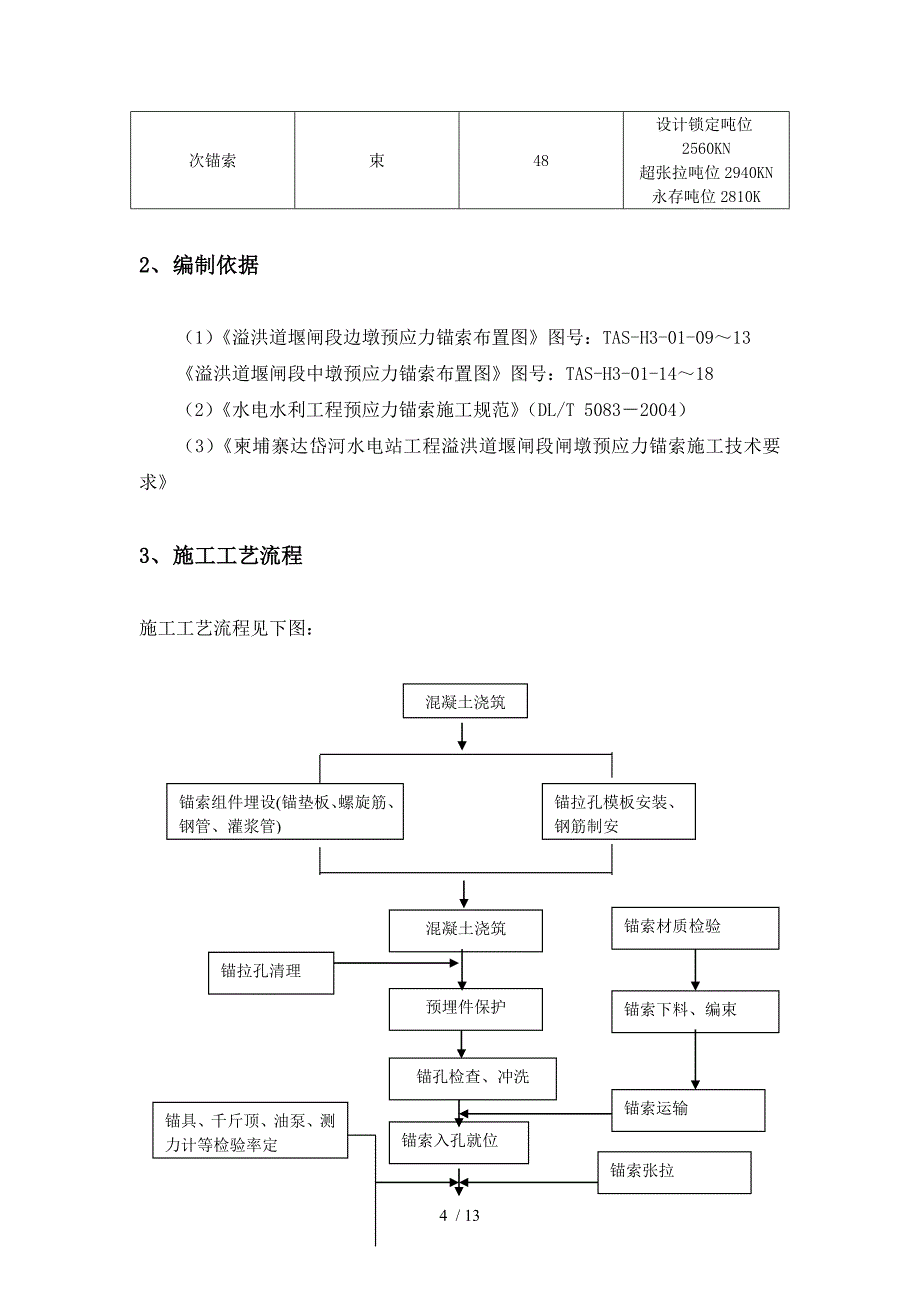 溢洪道锚索施工方案_第4页