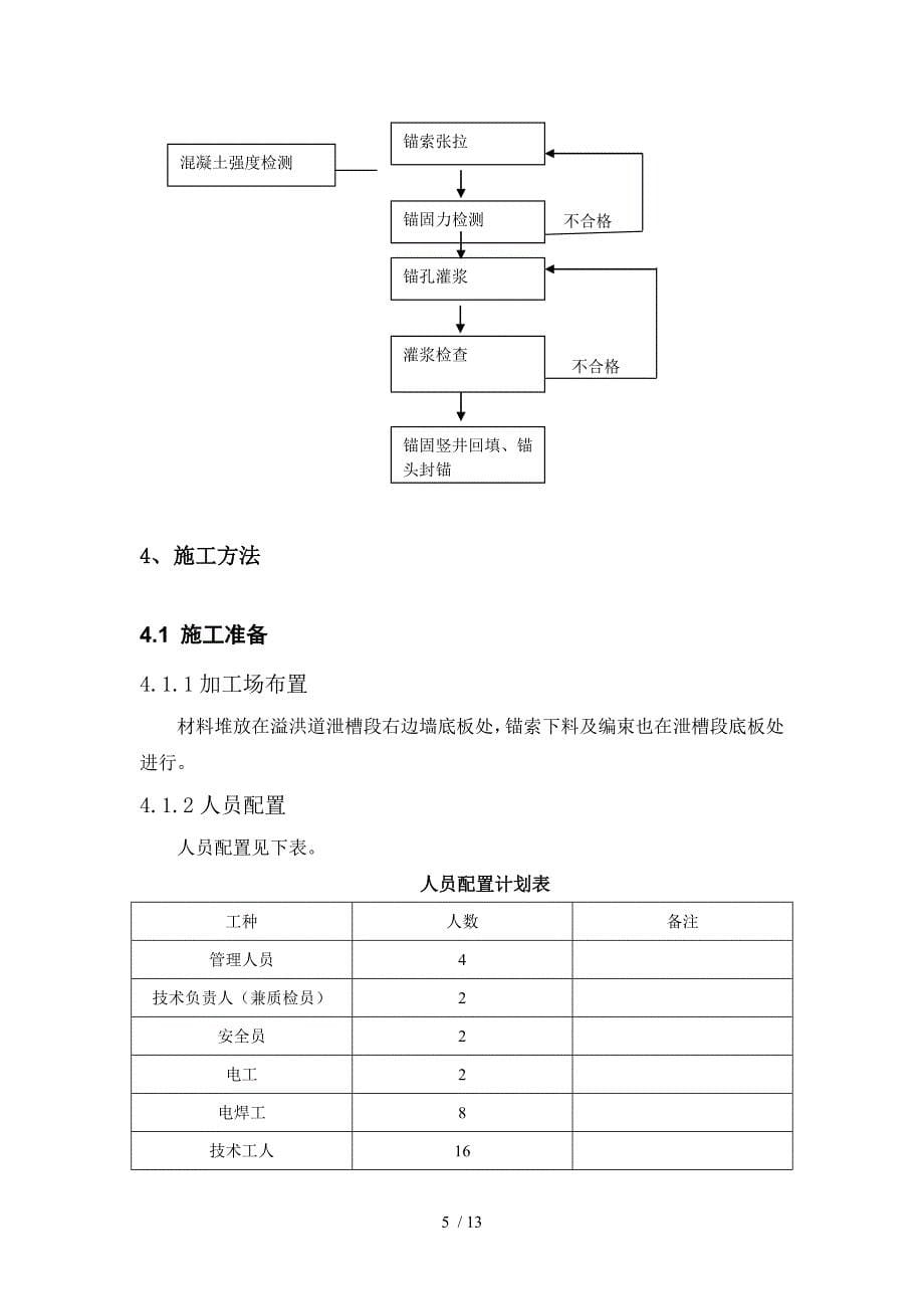 溢洪道锚索施工方案_第5页