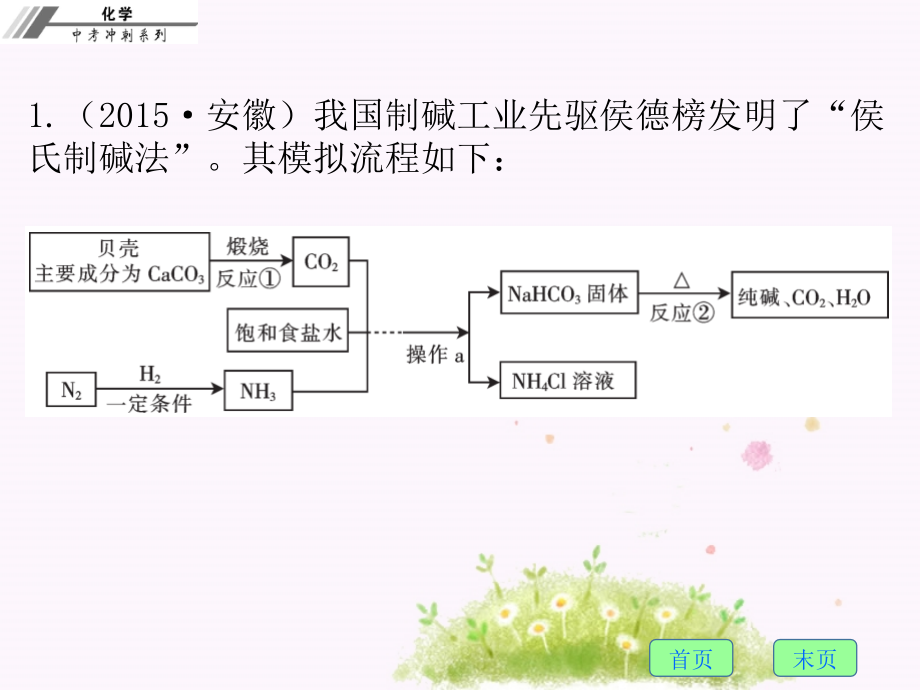 2017年中考化学总复习课件 专题七工艺流程资料_第2页