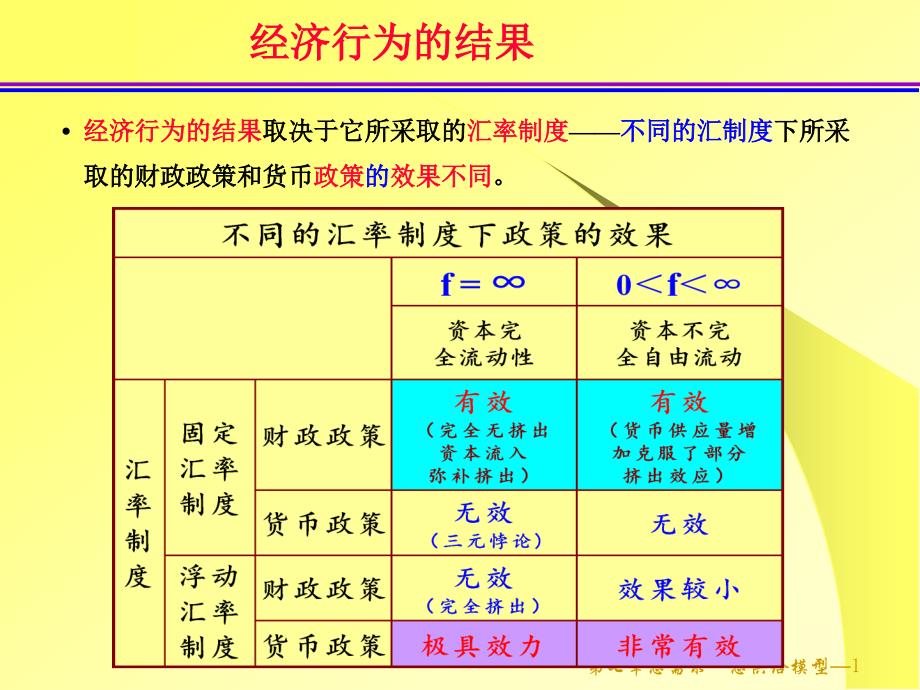 中级宏观经济学：第7章 总需求—总供给模型（AD－AS模型)_第1页