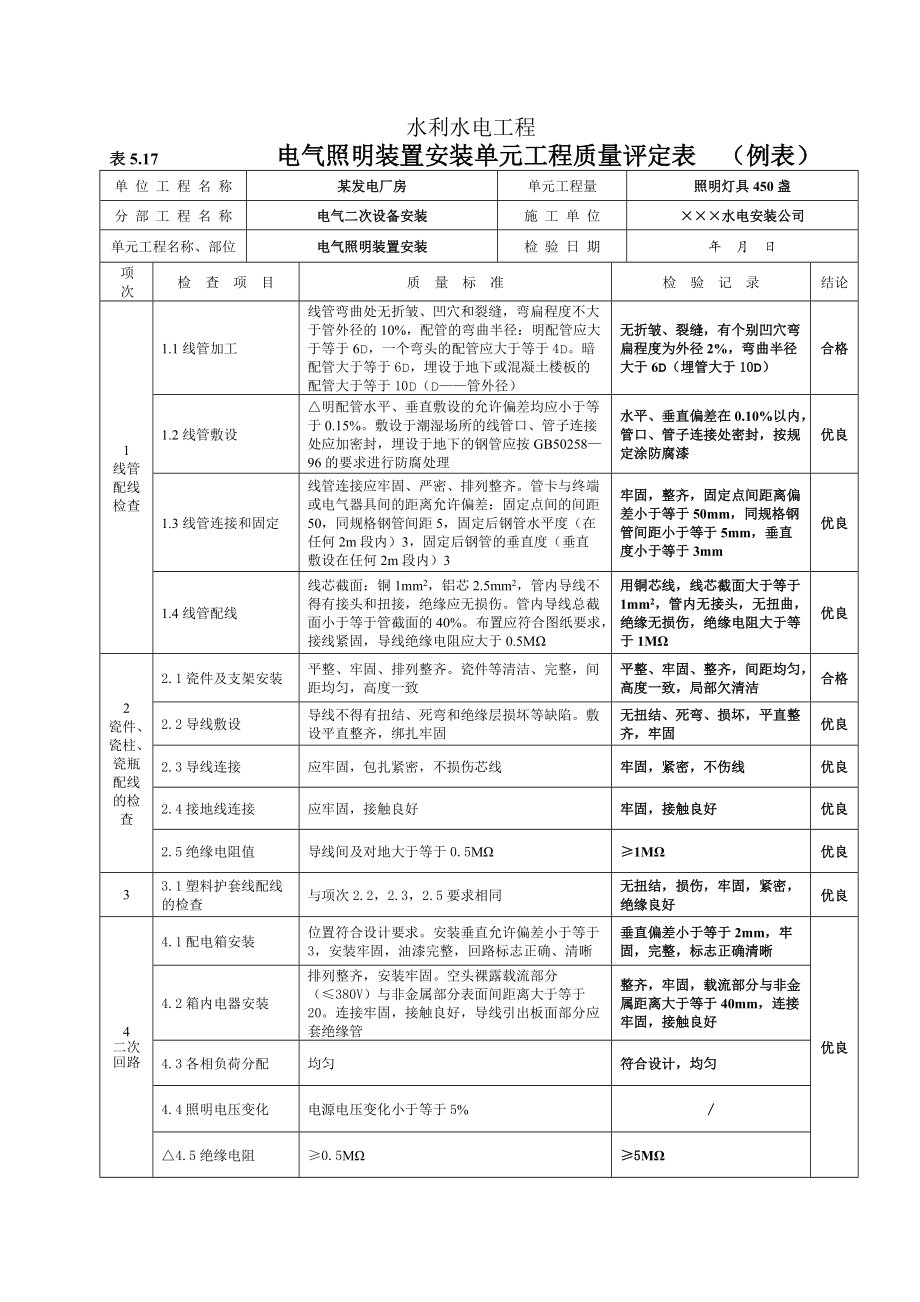 电气照明装置安装单元工程质量评定表(5.17)_第3页