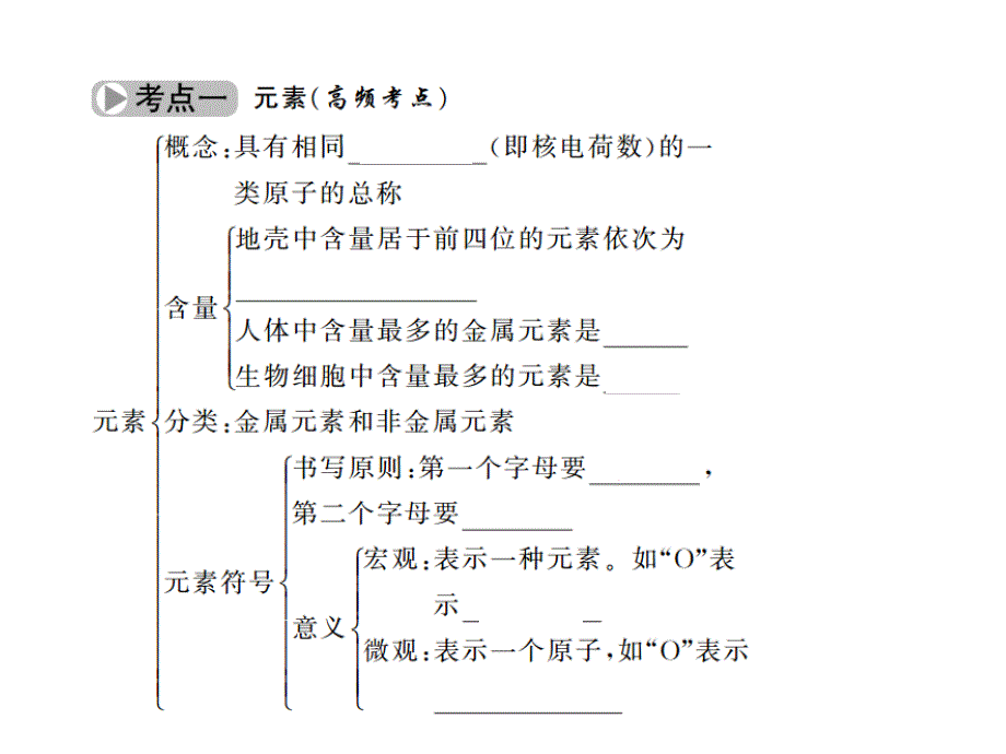 2017年中考化学复习课件复习题 第一篇 第6讲　元素资料(0002)_第3页