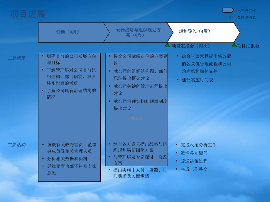 第5章供应链管理环境下的生产管理(1)_第4页