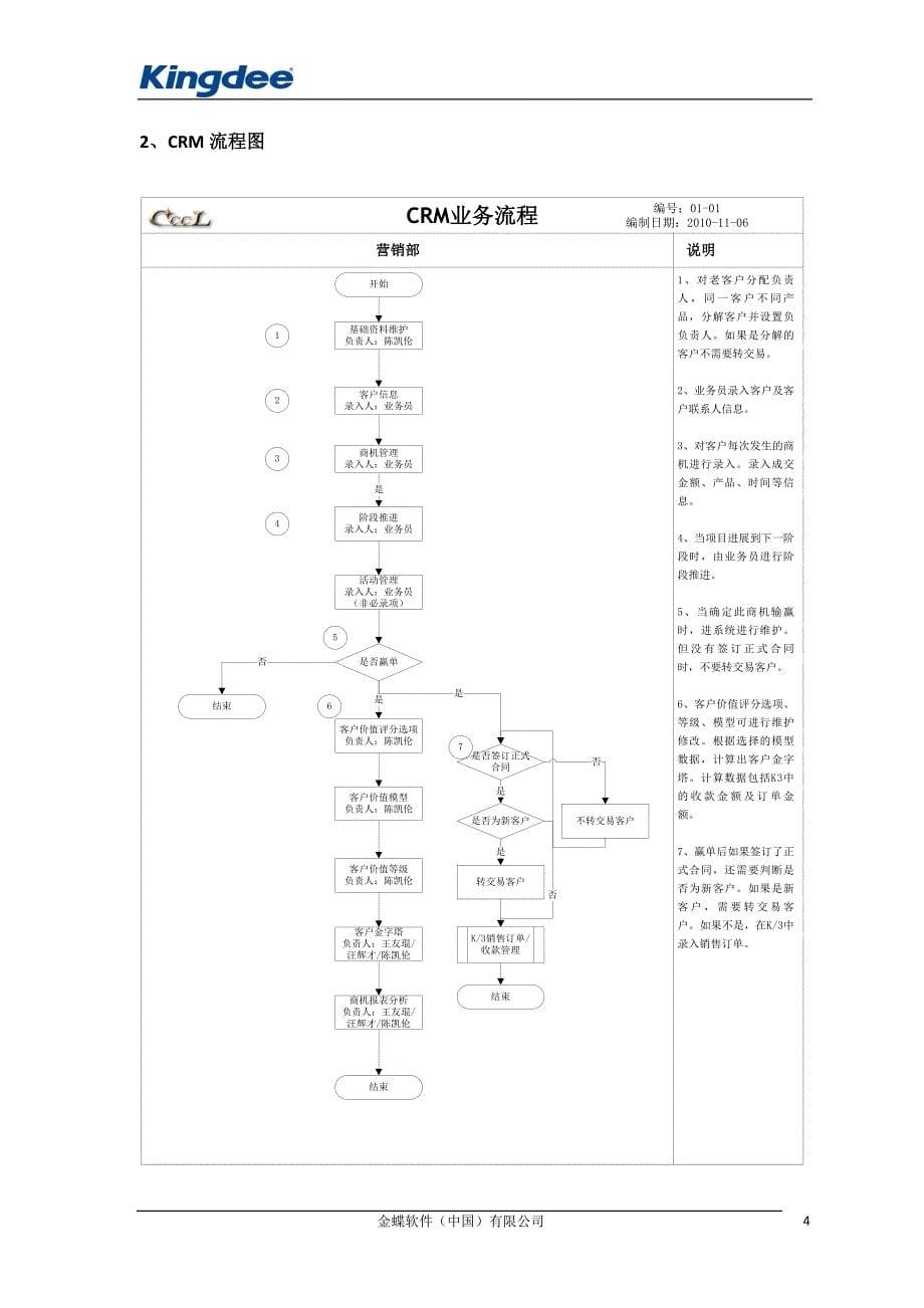 CRM操作手册_第5页