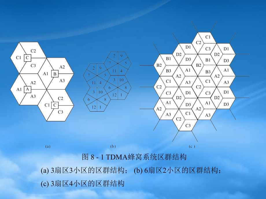 第8章TDMA蜂窝移动通信系统_第4页