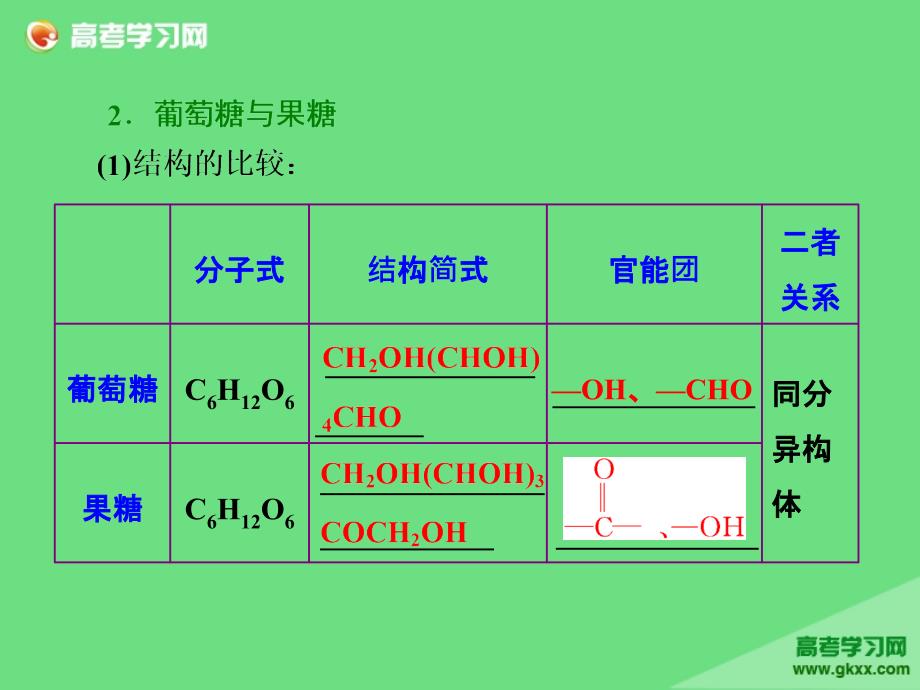 2015届高考化学一轮专题课件：专题9 第5单元《生命活动的物质基础》_第4页