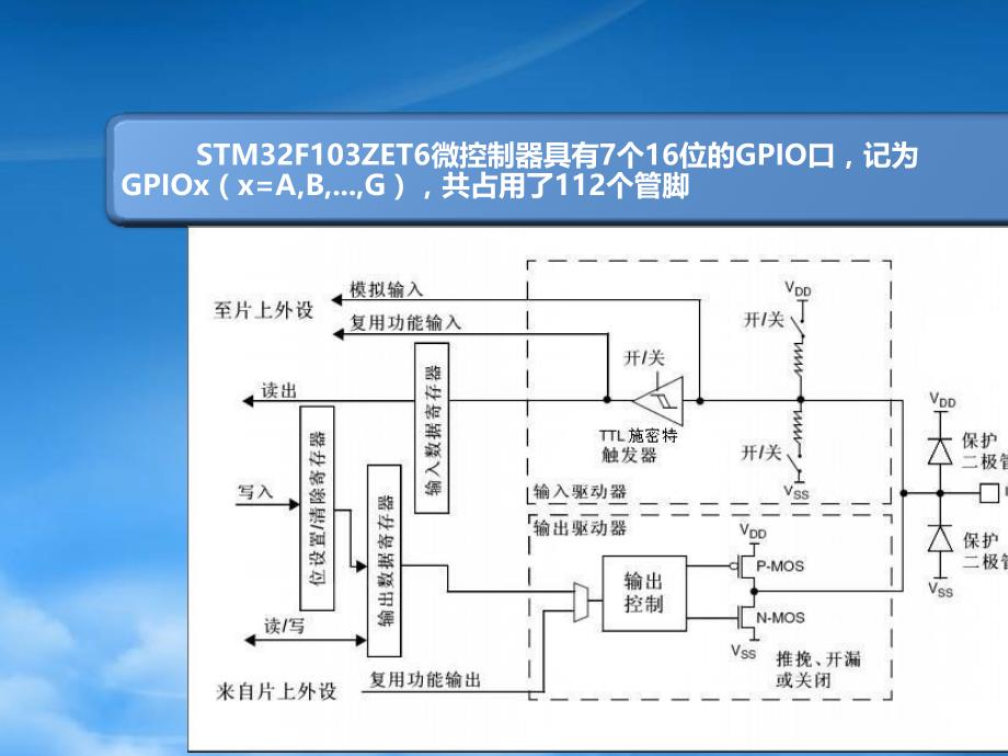 财务管理第04章LED灯控制与KeilMDK工程框架_第4页