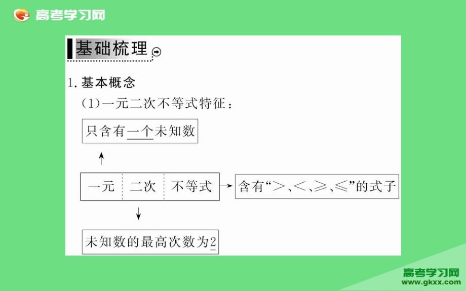 2015届高二数学课件：第3章 3.2 一元二次不等式及其解法（人教A版必修5）_第3页