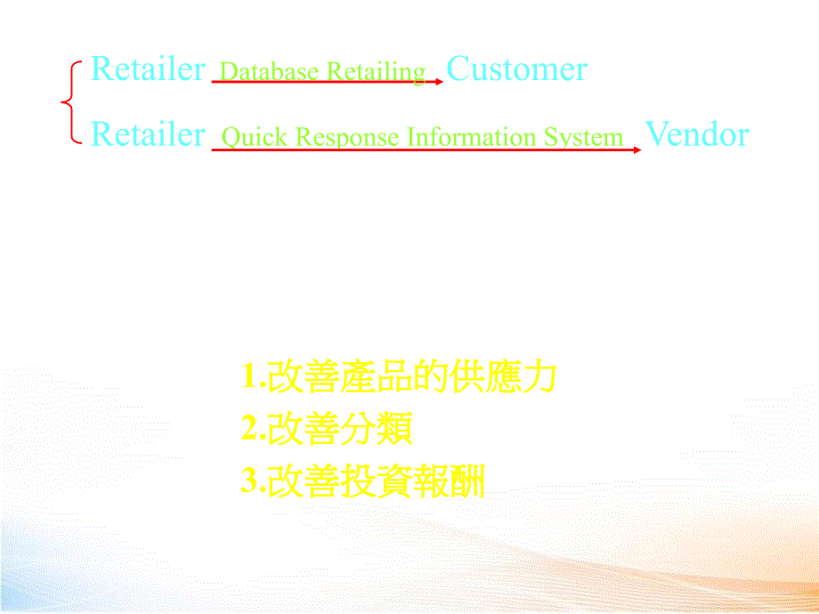 零售商业管理技术资料选篇零售业管理第章[]_第3页