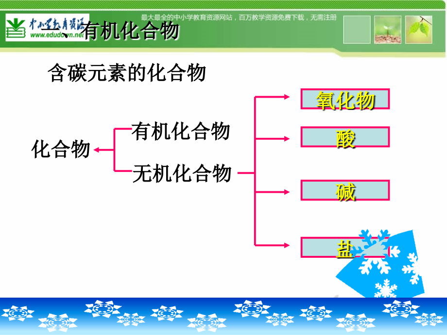 人教版[2013版]化学九下课题3《有机合成材料》ppt课件资料_第5页