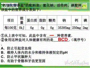 人教版[2013版]化学九下课题3《有机合成材料》ppt课件资料