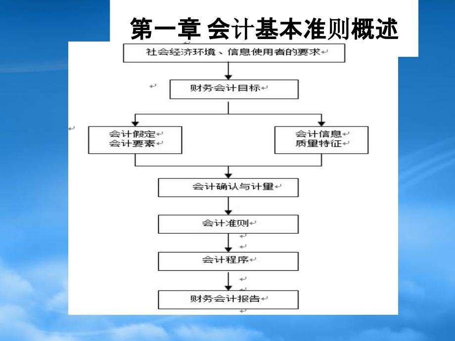 财务管理第1章会计基本准则概述_第4页