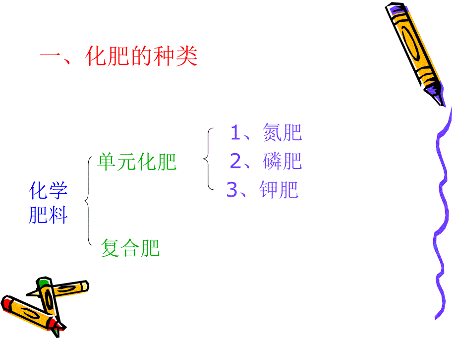 人教版化学九下《化学肥料》ppt课件包（含素材文件）资料_第3页