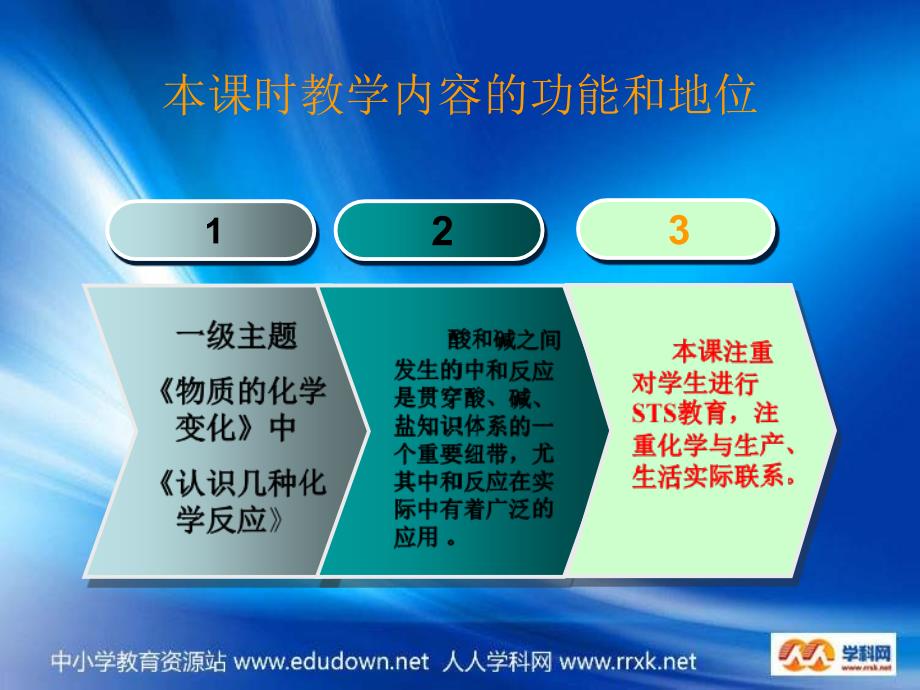 人教版化学九下《酸和碱之间会发生什么反应》ppt说课课件资料_第4页