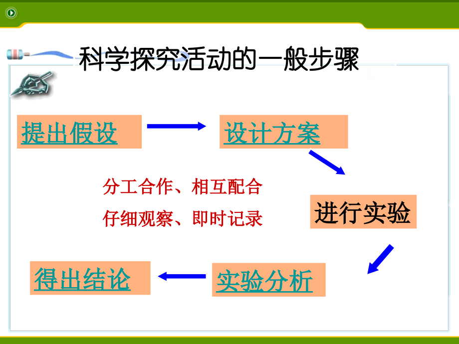 人教版化学九年《质量守恒定律》ppt课件之十资料_第4页