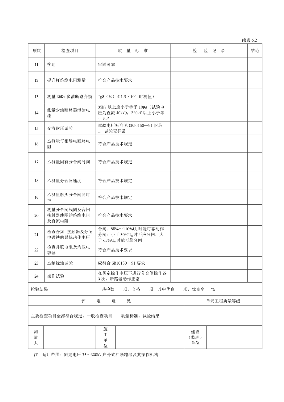 油断路器安装单元工程质量评定表(6.2)_第2页