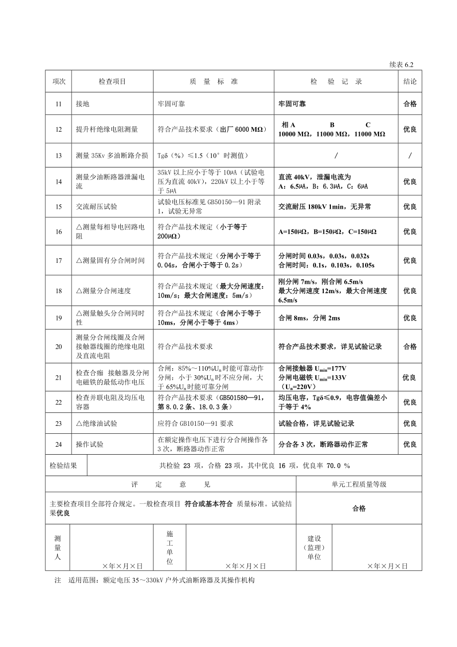 油断路器安装单元工程质量评定表(6.2)_第4页