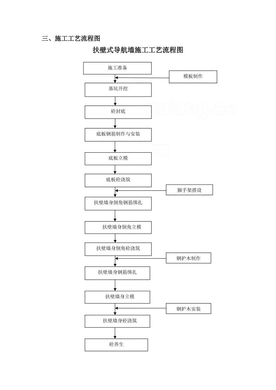 船闸导航墙挡墙施工技术方案_第5页