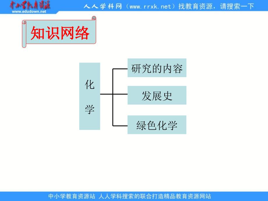 人教版化学九上第一单元《走进化学世界》ppt复习课件1资料_第3页