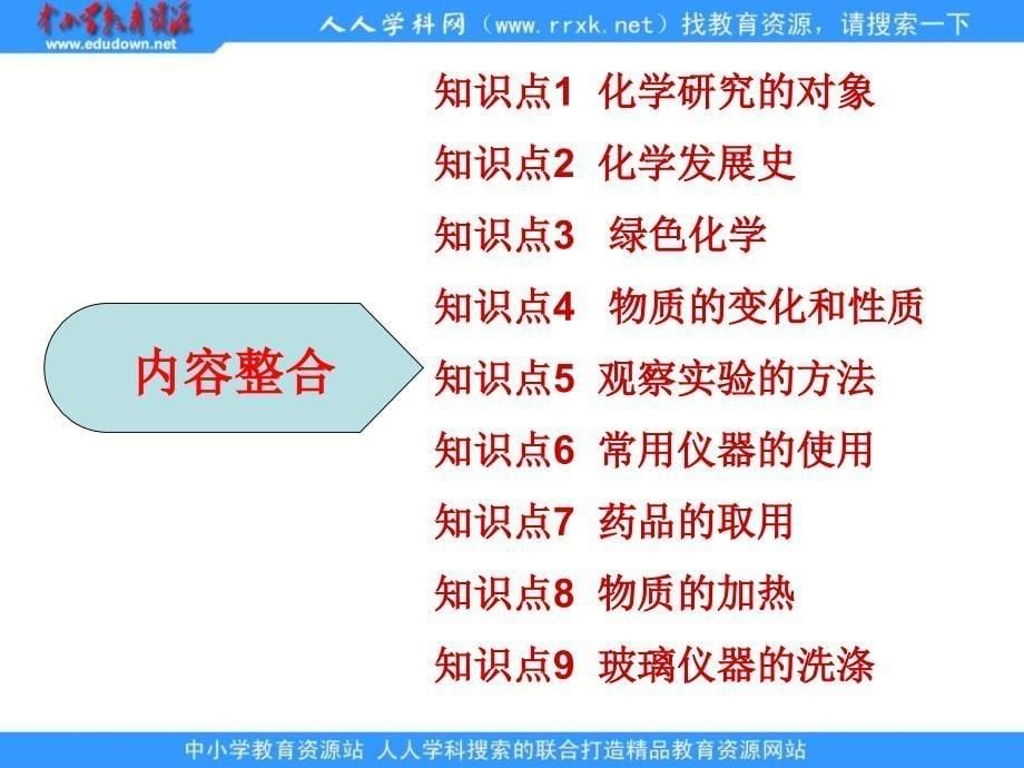 人教版化学九上第一单元《走进化学世界》ppt复习课件1资料_第5页